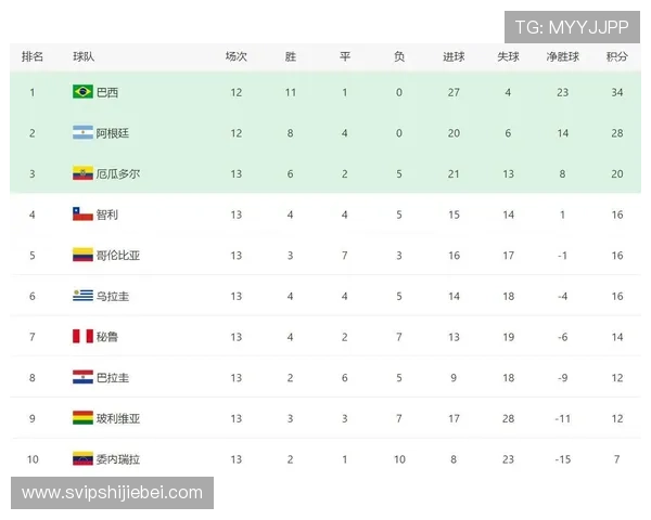 梅西在卡塔尔世界杯中的进球数统计及其在足球历史上的地位